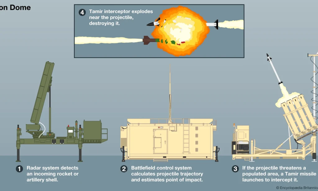 Iron Dome: The Technology Shielding Cities from Rocket Attacks